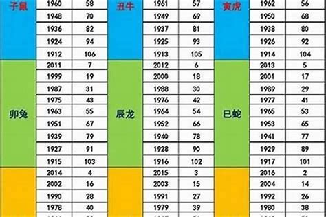 73年生肖|73年属什么的多大 1973年属什么生肖的